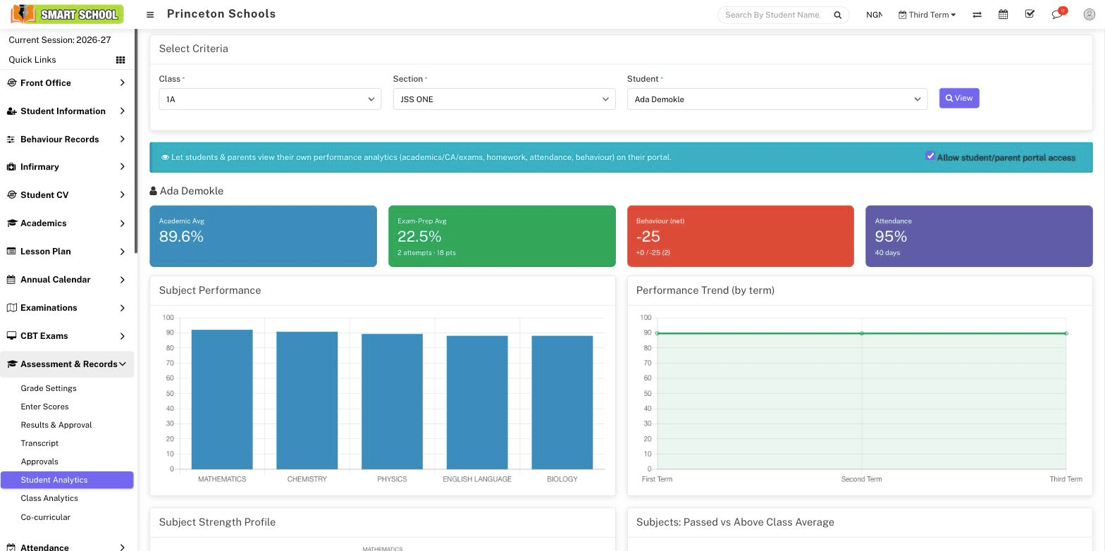 allinonedu school management dashboard preview